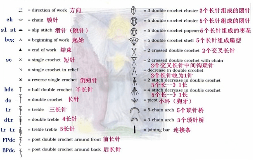 Cách đọc chart móc len tiếng Trung